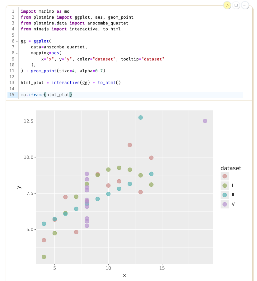 Marimo notebook rendering ninejs code above an Anscombe quartet scatterplot