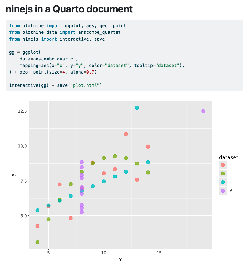 Quarto document rendering ninejs code above an Anscombe quartet scatterplot